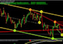 code tradingview alerts in existing indicator strategy and signal in pine script